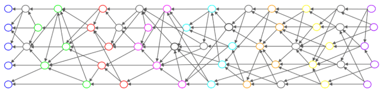 A Validator’s Block DAG