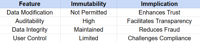 Table summarizing data features, their immutability, and resulting implications.
