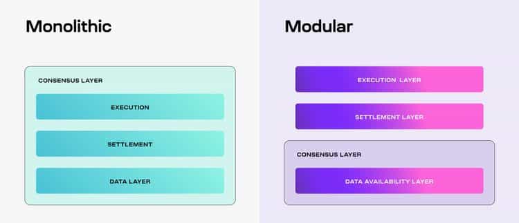 Monolithic vs. Modular